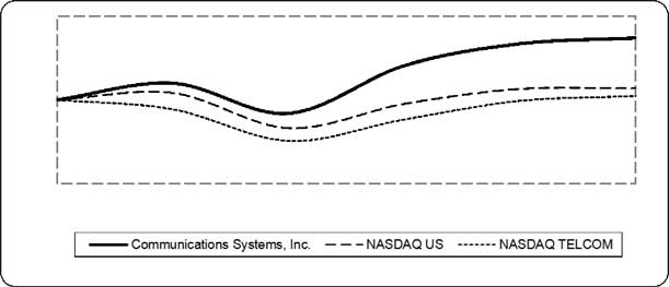 (LINE GRAPH)